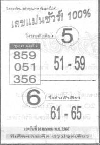 เลขแม่นชัวร์